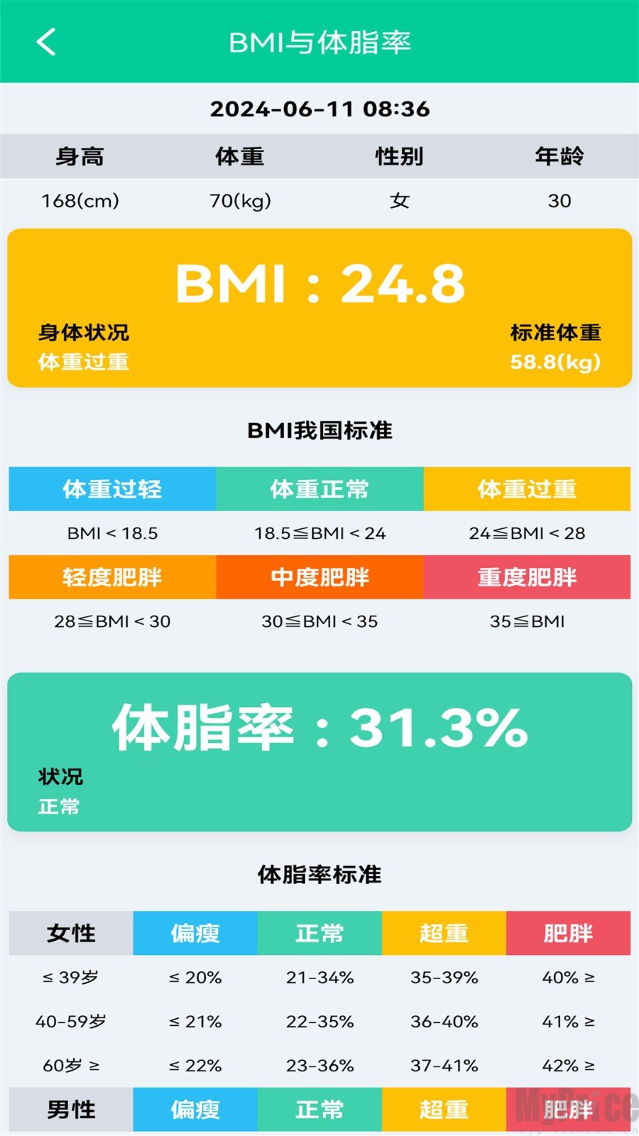体脂BMI计算器