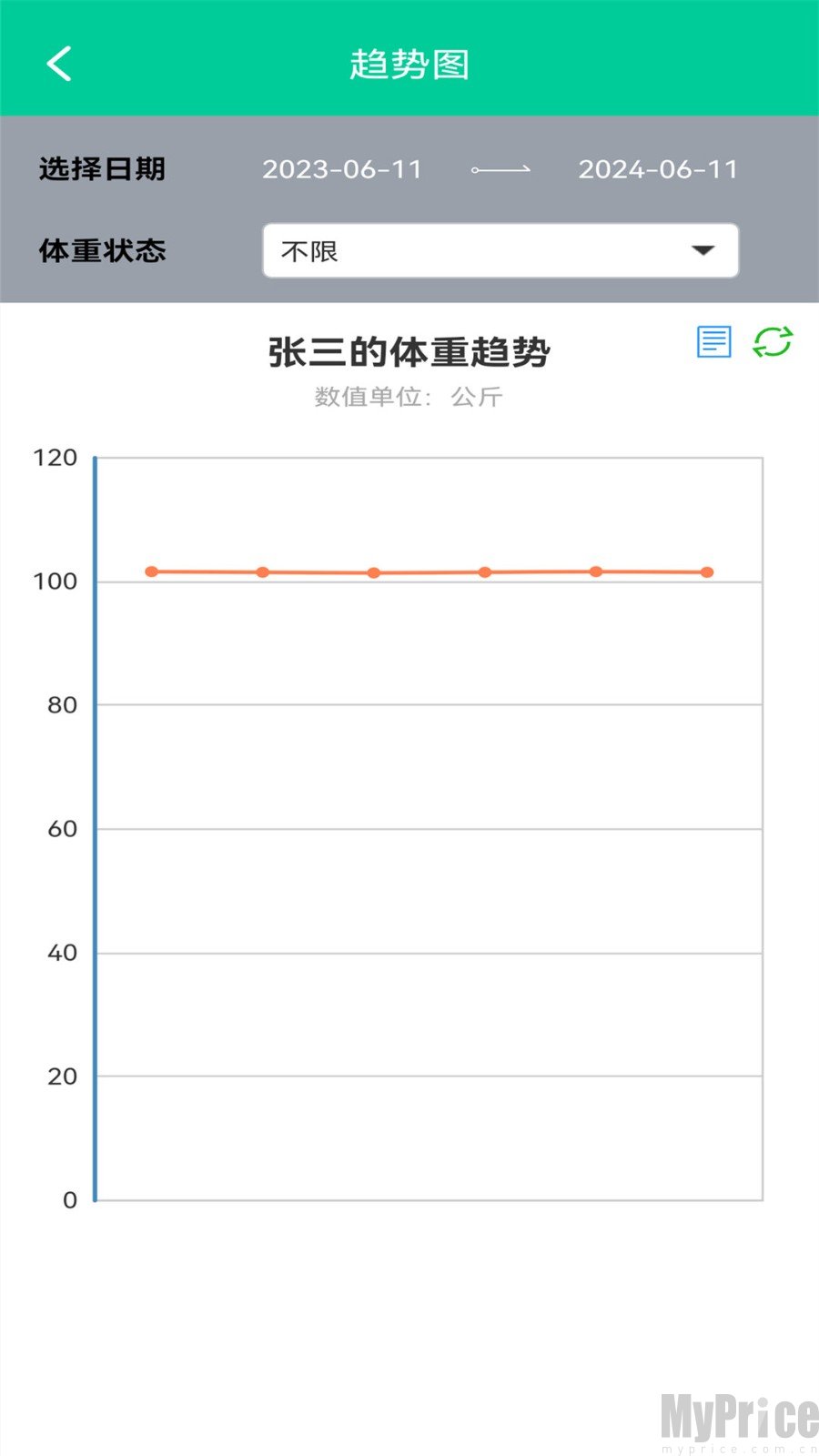 体脂BMI计算器