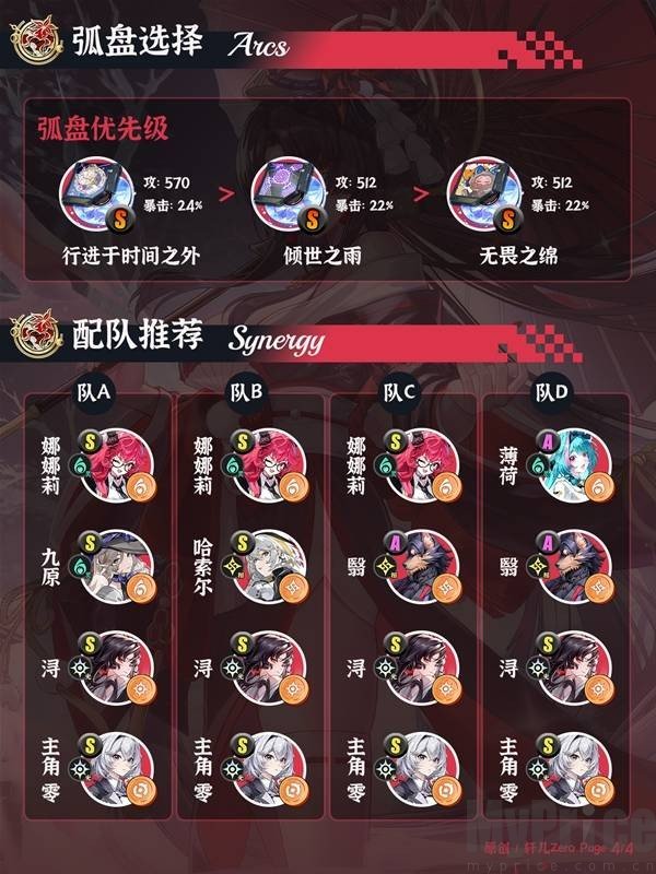 异环浔什么属性 异环浔怎么配队