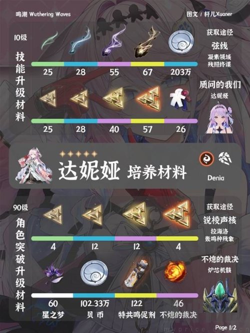鸣潮达妮娅培养材料一览 鸣潮达妮娅培养材料怎么获得