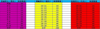 小浣熊百将传