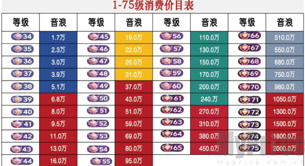 花椒直播
