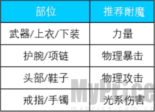 荣耀 全明 星