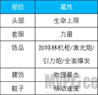 荣耀 全明 星