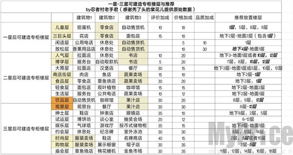 百货商场物语2折相思