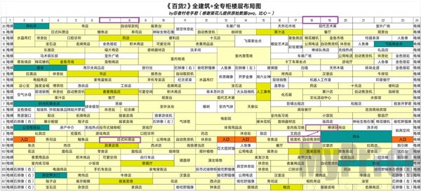 百货商场物语2折相思