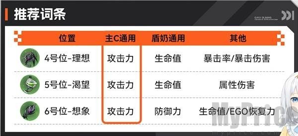 卡厄思梦境新手攻略 卡厄思梦境新手教程