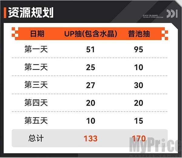 卡厄思梦境新手攻略 卡厄思梦境新手教程