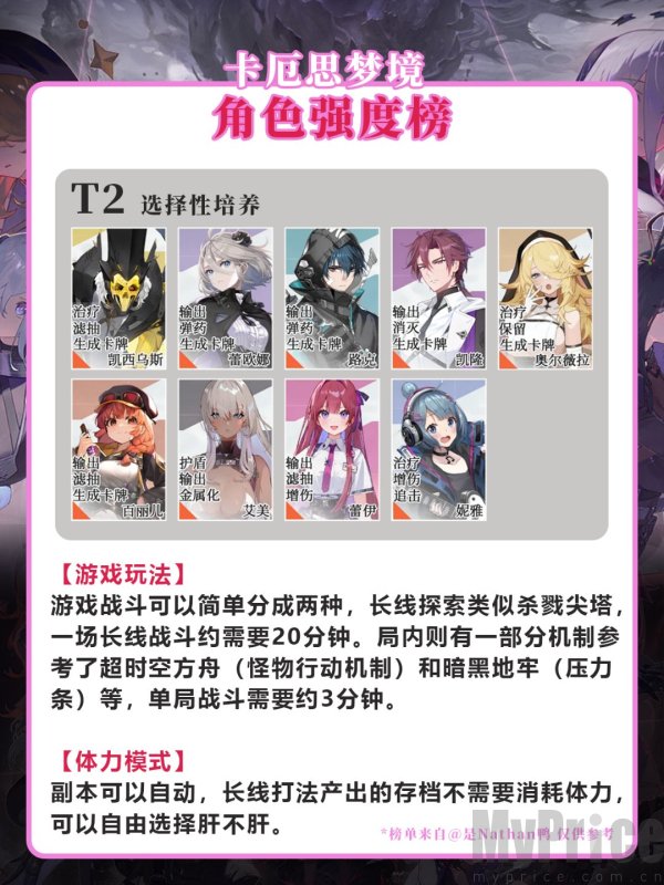 卡厄思梦境角色强度排行 卡厄思梦境角色推荐