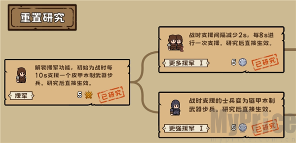 繁盛时代最新版