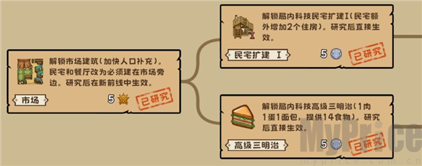 繁盛时代最新版
