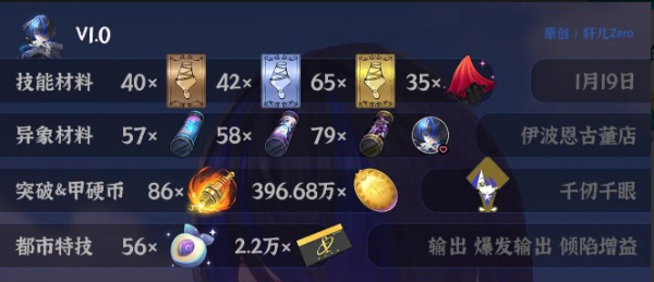 异环达芙蒂尔培养攻略 异环达芙蒂尔怎么培养