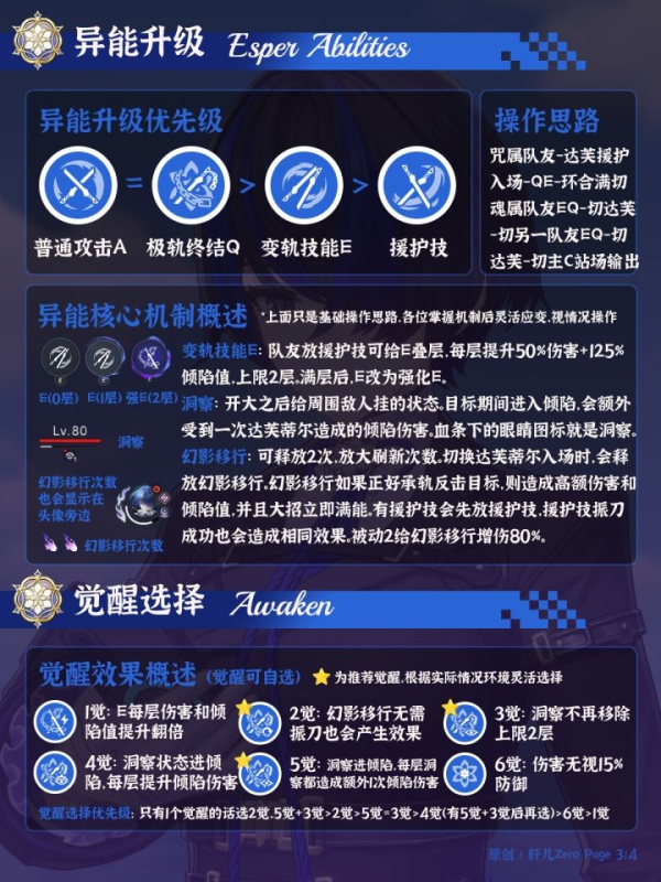 异环达芙蒂尔培养攻略 异环达芙蒂尔怎么培养