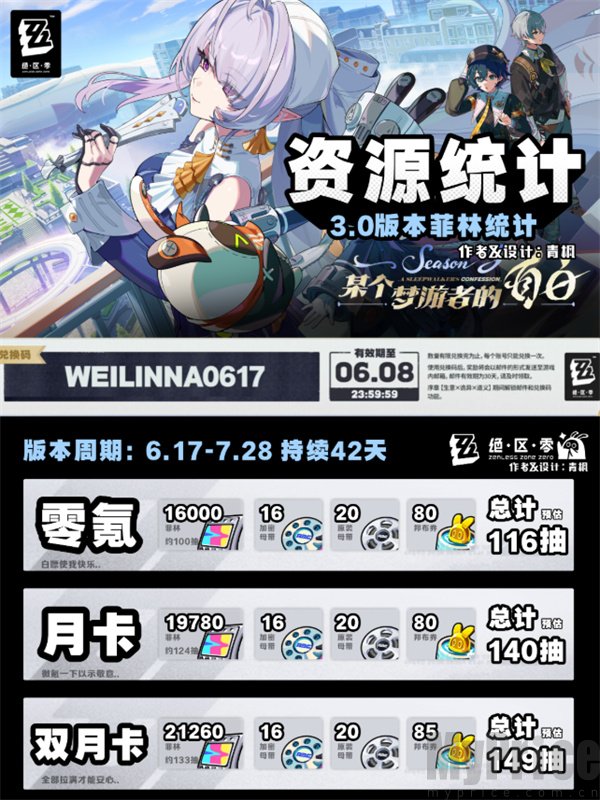 绝区零3.0版本资源统计 绝区零3.0版本复刻角色