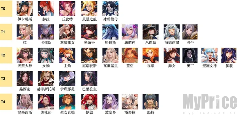 放置女神