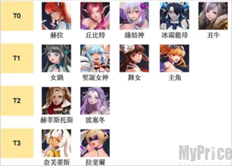 放置女神