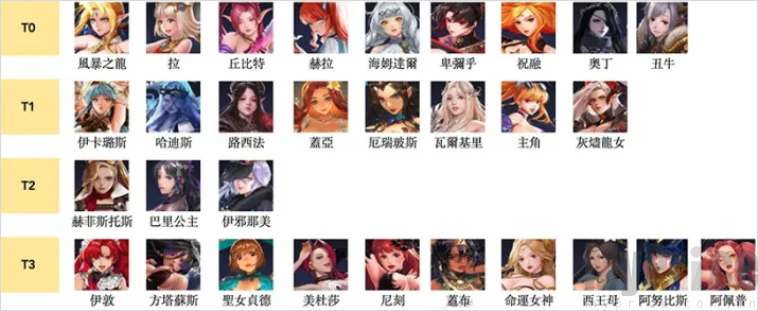 放置女神