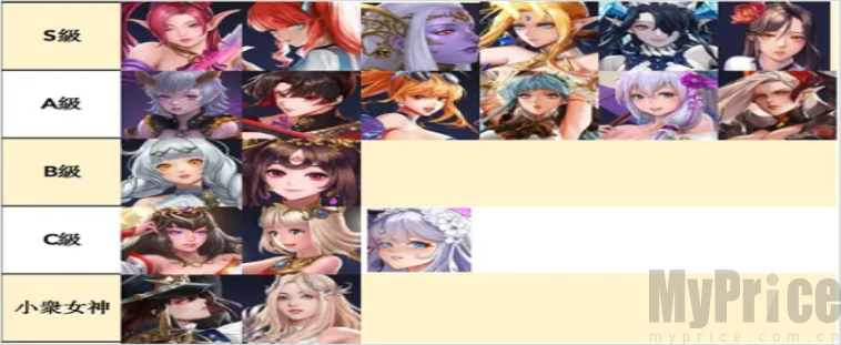 放置女神
