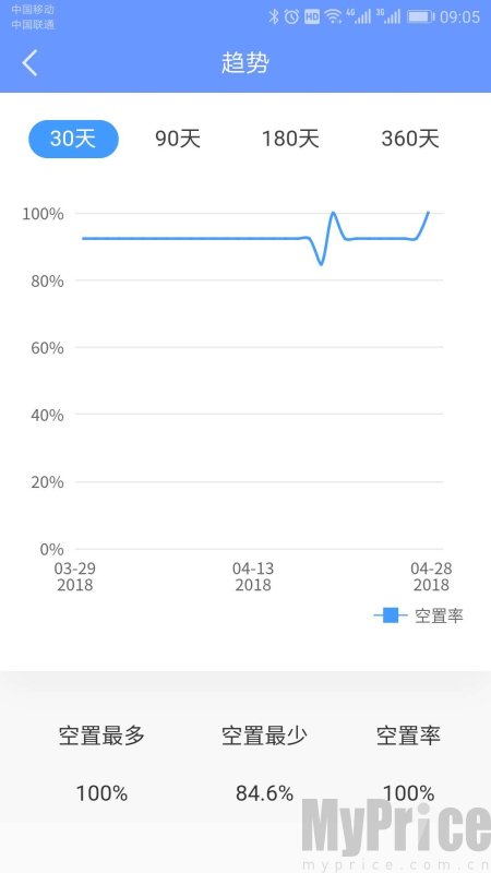 好房管家