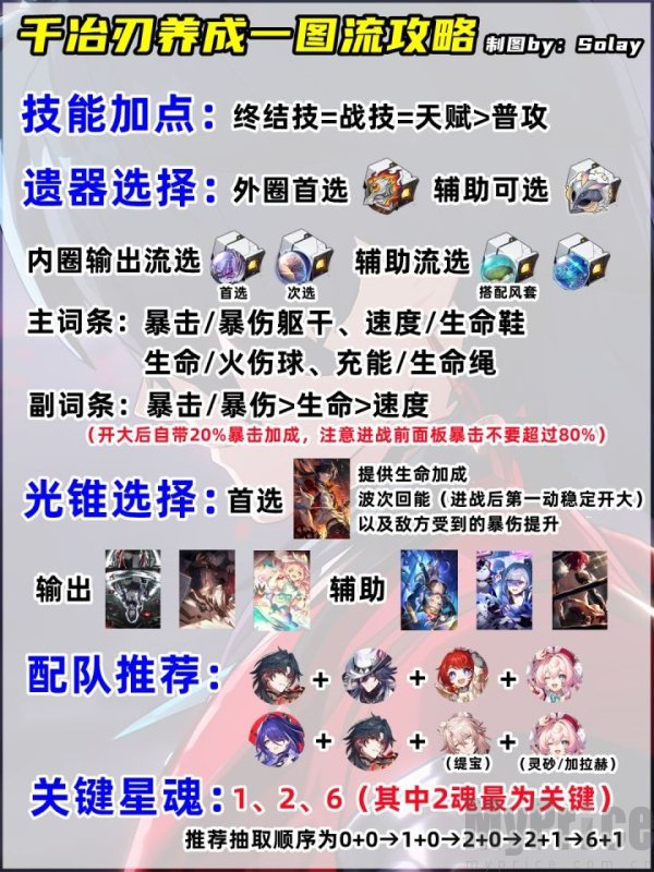 崩坏星穹铁道千冶刃配队推荐 崩坏星穹铁道千冶刃技能加点