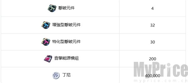 绝区零诺姆材料汇总 绝区零诺姆养成材料