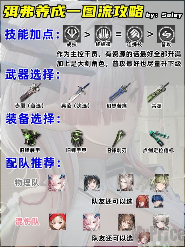 明日方舟终末地弭弗养成推荐 明日方舟终末地弭弗配队