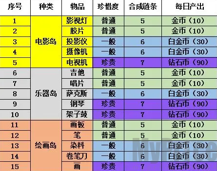 合成梦想