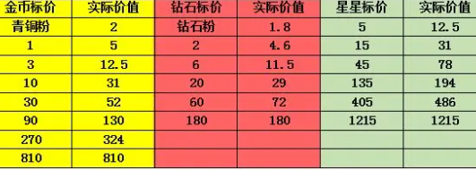 合成梦想