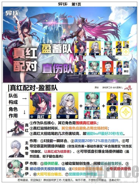异环真红配队推荐 异环真红值得抽吗