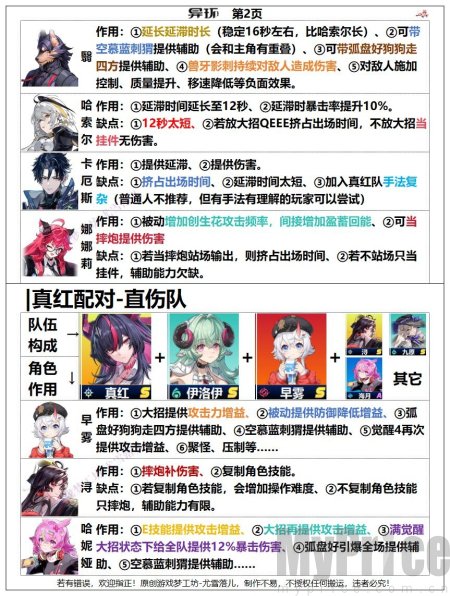 异环真红配队推荐 异环真红值得抽吗