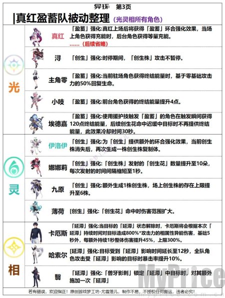 异环真红配队推荐 异环真红值得抽吗