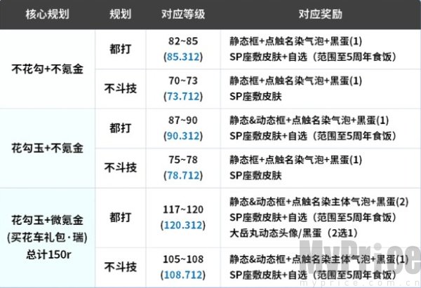阴阳师夏境巡游攻略 阴阳师夏境巡游玩法指南