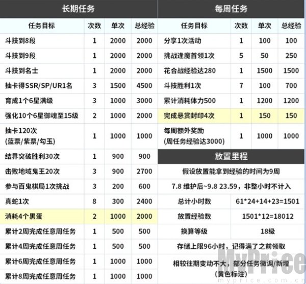 阴阳师夏境巡游攻略 阴阳师夏境巡游玩法指南