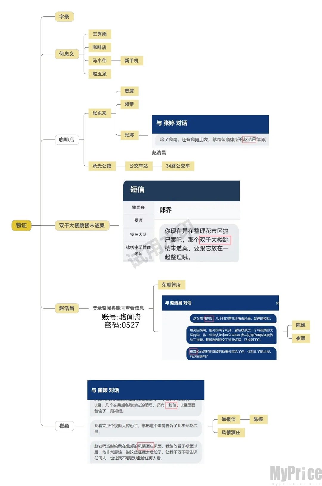 骆闻舟案卷管理系统游戏