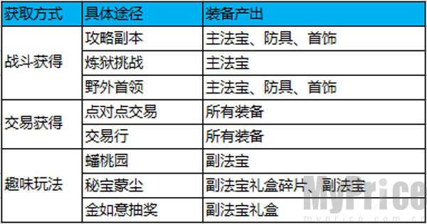 蜀门手游vivo客户端