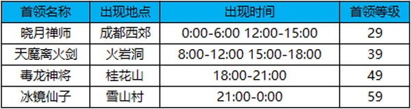 蜀门手游vivo客户端