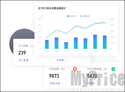 首汽约车企业版费用数据统计页面