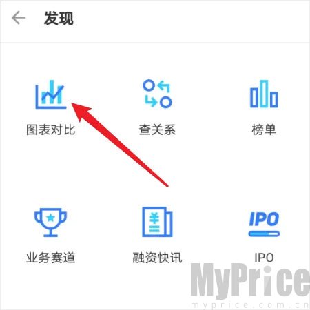 图表对比选项界面
