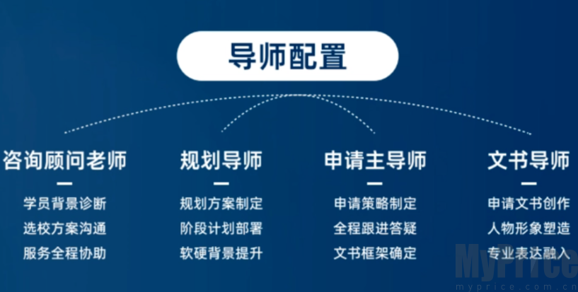 3对1一站式服务介绍图