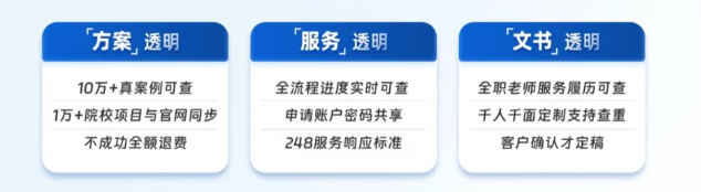 数字化留学服务理念介绍图