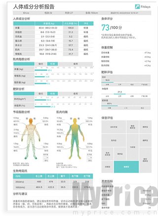 Fitdays身体成分专业报告页面