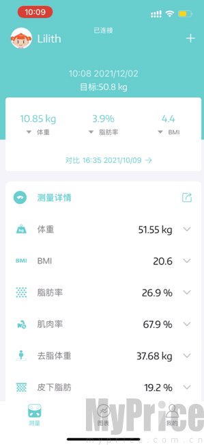 Fitdays身体测量数据展示页面