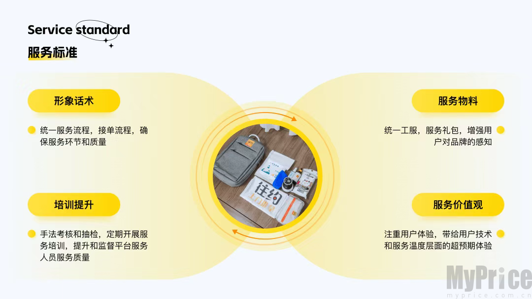 往约App统一服务标准说明页面