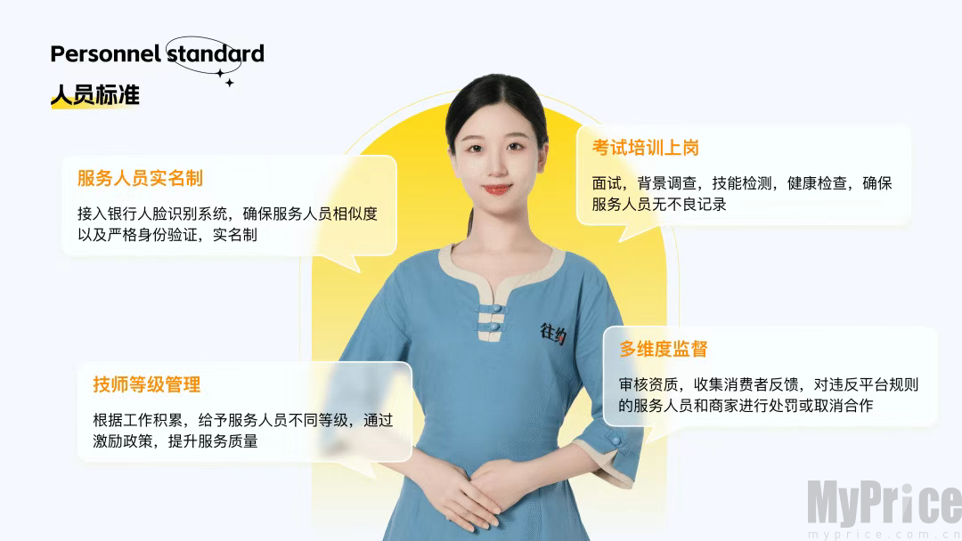 往约App技师人员准入标准展示图