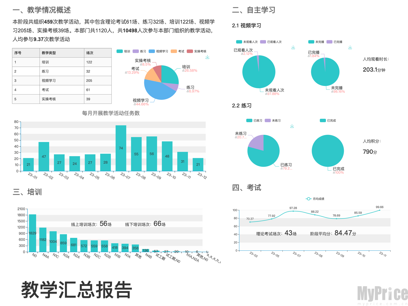 护理助手教学管理功能界面
