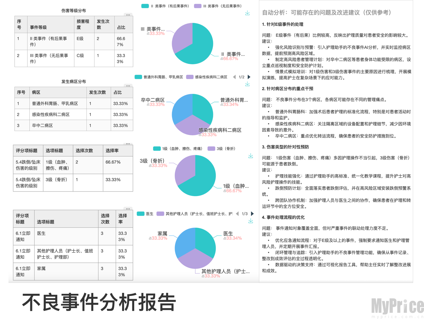 护理助手不良事件管理界面