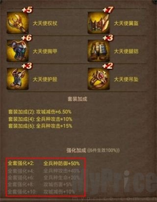 装备全套强化等级判定界面