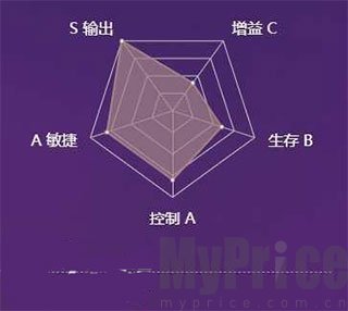 鬼切上单团战切入实战画面