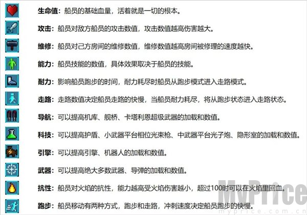 船员全属性详情面板