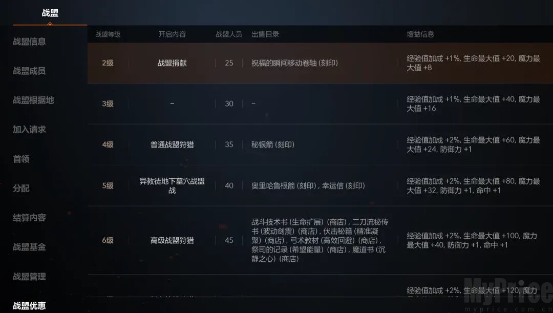 天堂2盟约战盟等级属性加成面板